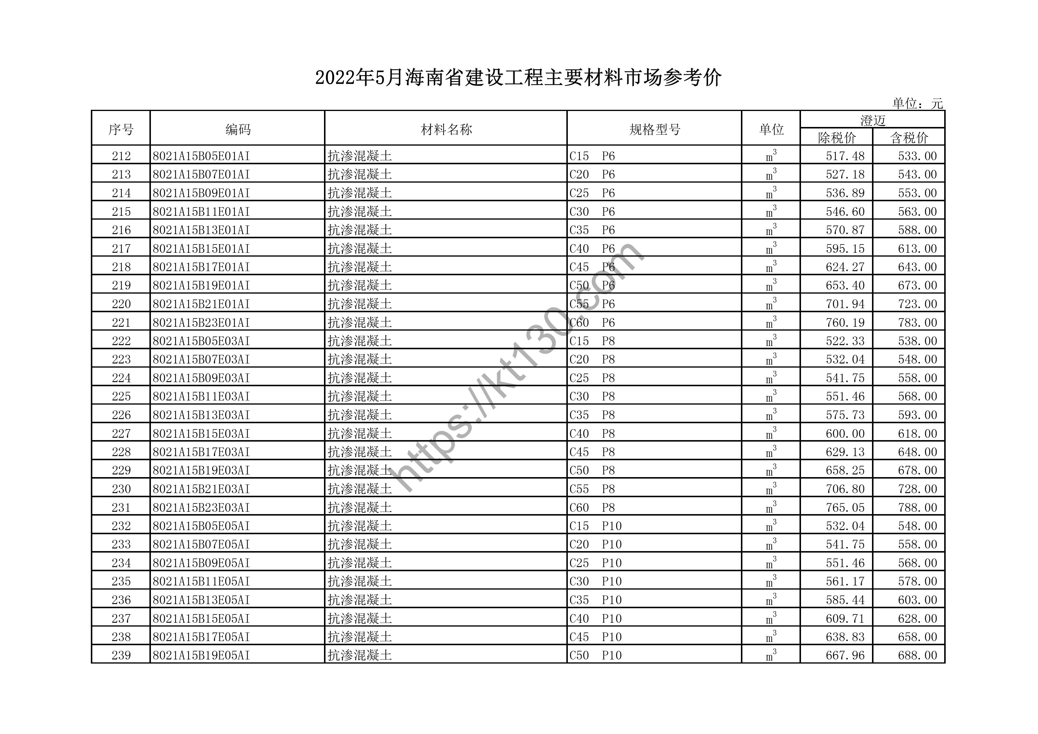 海南省2022年5月建筑材料价_支模用材料_44352